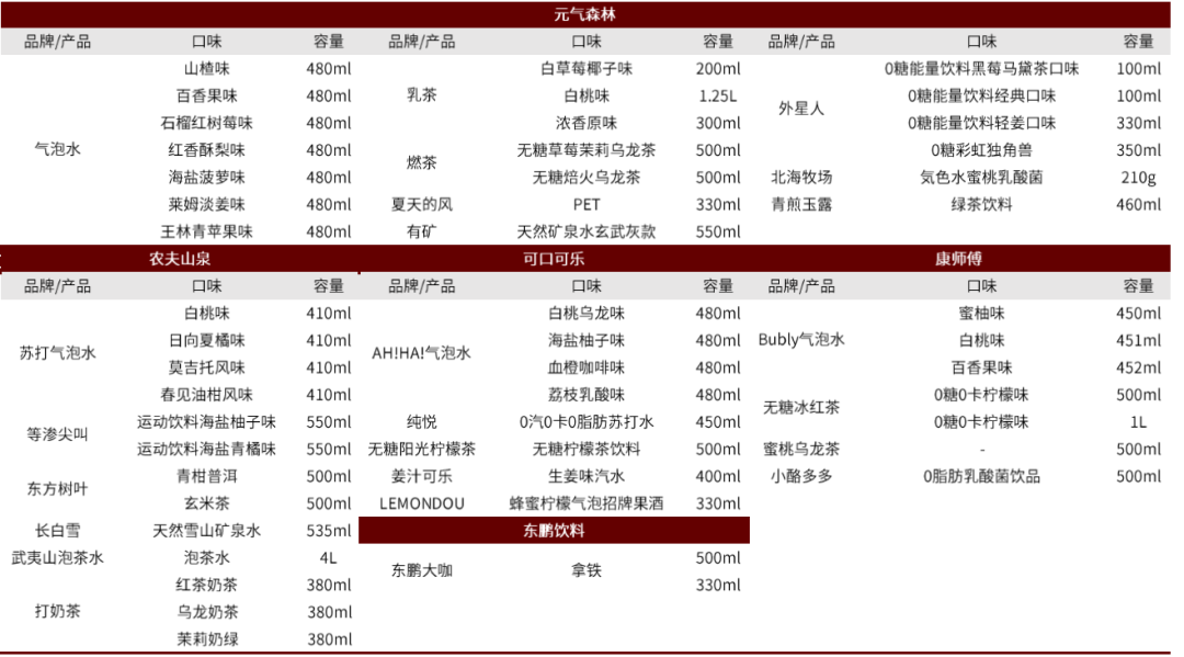 资料来源：公司官网，中金公司研究部，统计时间截止至2021年10月