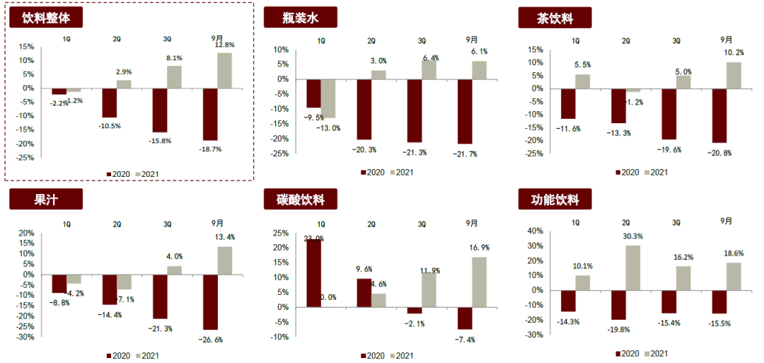 资料来源：全国连锁店超市信息网，燃数科技，万得资讯，彭博资讯，中金公司研究部