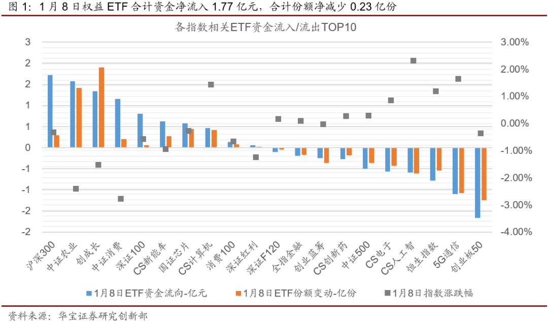 ETP日报（20210111）：权益ETP跌多涨少，周期类ETP领跌