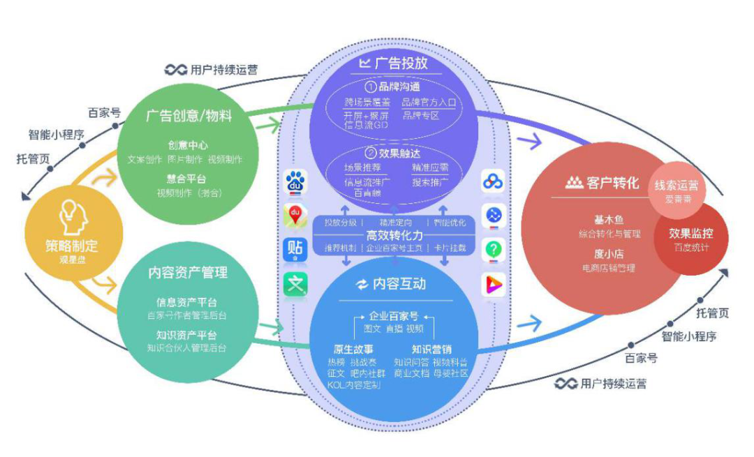 百度营销重构商业场