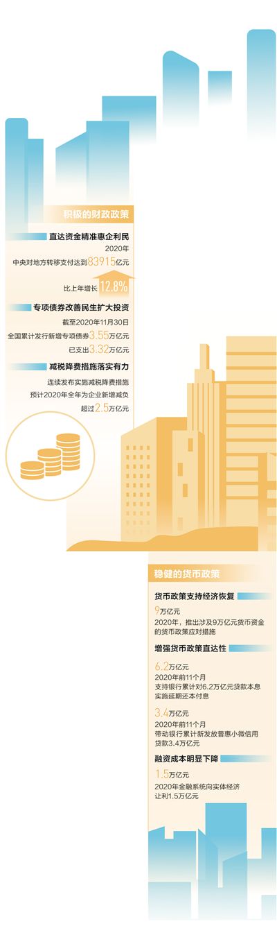 2021科学精准实施宏观政策 抓实化解地方政府隐性债务风险