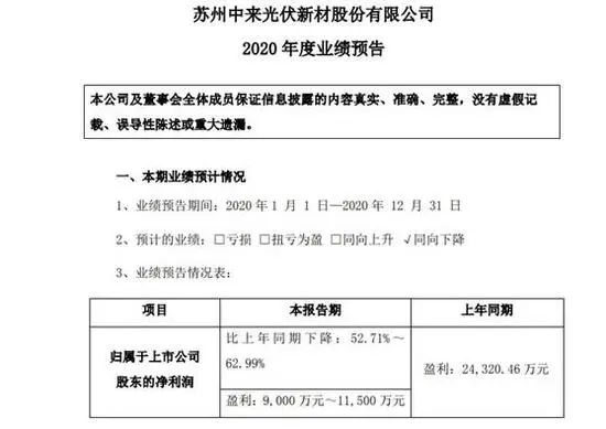 基金必读：私募净值竟跌成负数！光伏牛股公告牵出私募基金爆雷惨
