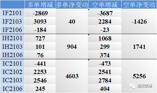 两市偏弱震荡 期权市场追涨情绪仍在