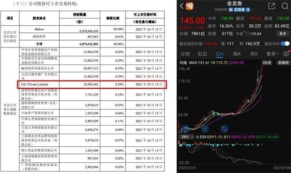 金龙鱼首发上市公告书及公司股价表现