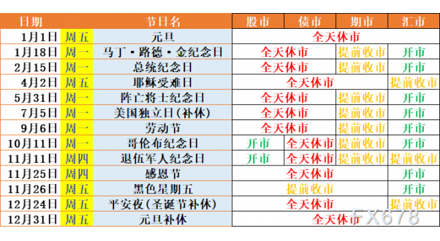 一张图 21年假期汇总全球休市时间一网打尽 新浪财经 新浪网