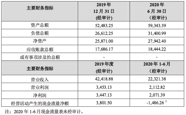 中兴通讯10.35亿元转让高达通信90%股权