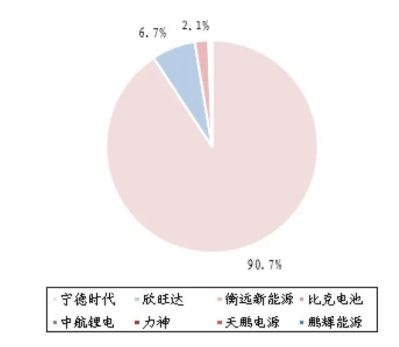 图9：2019年吉利汽车装机量份额，资料来源：GIGG，招商证券