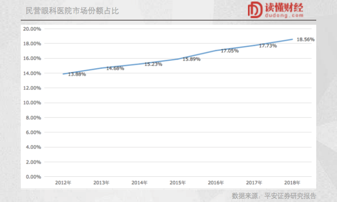3000亿爱尔眼科的“软肋”：无法避免的医疗事故