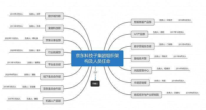 制图/界面新闻