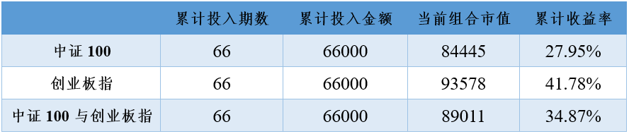 2021年1月11日投资策略分享