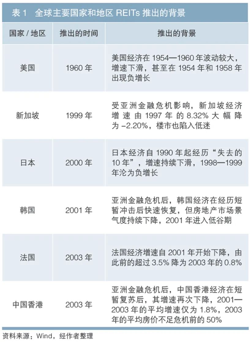 曾被 名字 耽误的reits现在应该怎样发展 新浪财经 新浪网 曾被 名字 耽误的reits现在应该怎样发展 新浪财经 新浪网
