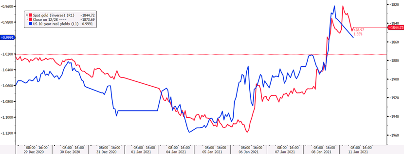  （以上图片均来源于forexlive）