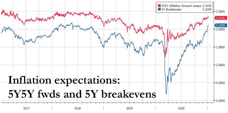 美国通胀或将出现失控？大摩列出看高通胀率的五大理由