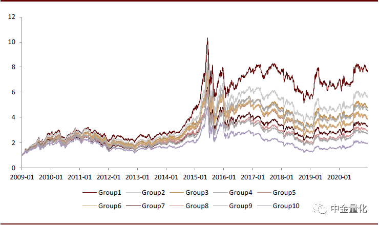 中金：如何看待价值股的“价值”？