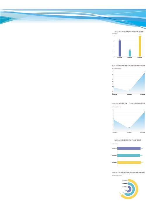 中国第三产业gdp_中国银河证券刘锋:下半年第三产业将发力,拉动内需得刺激消费(2)