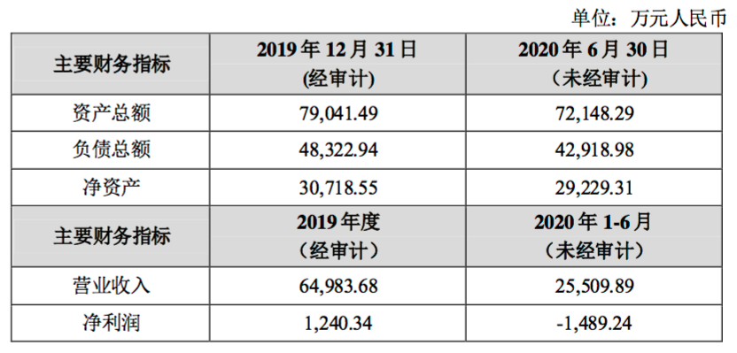 上海中兴易联拟申请中止在新三板挂牌