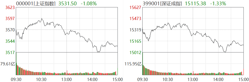 截图来源：Wind，1月11日沪深两市行情