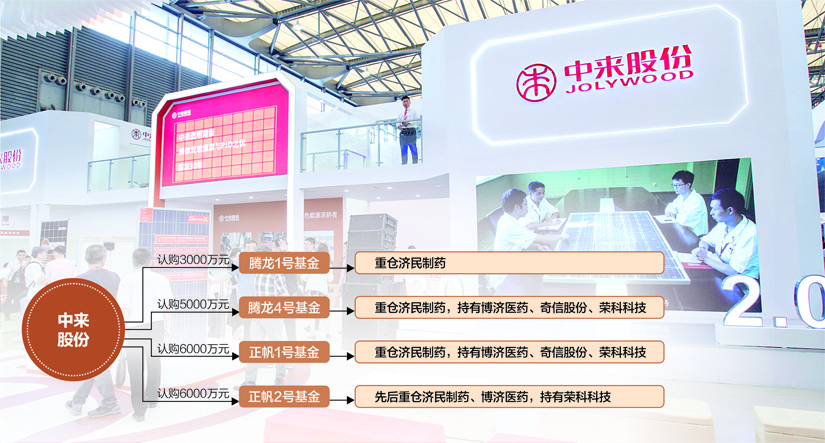 视觉中国图杨靖制图