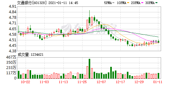 交通银行声明:不存在黑客入侵 不存在客户信息泄漏