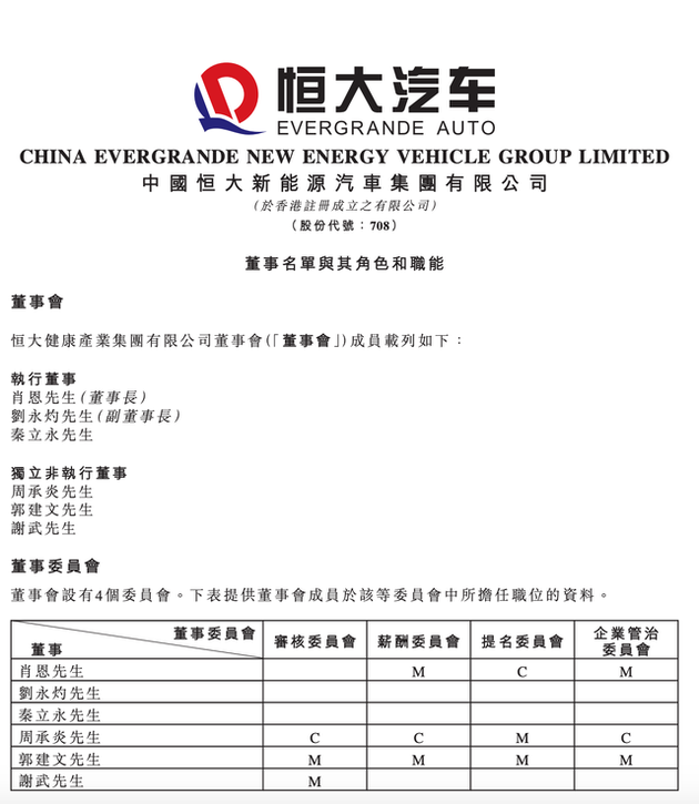 时守明辞任恒大汽车执董及董事长 肖恩接任