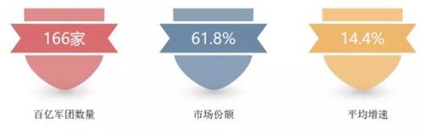 最新排名:2020房企销售百亿榜单新增14家 碧桂园蝉联冠军