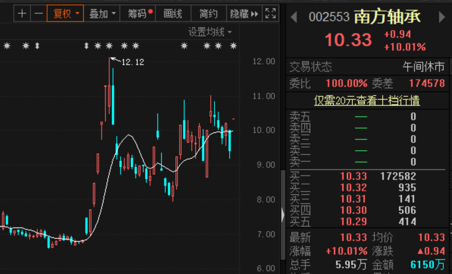 外资上周刚“戒酒”:今天6万亿白酒迎来调整 年报行情渐入佳境