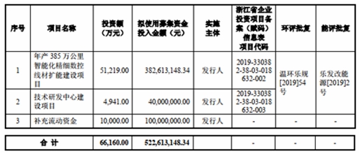 新亚电子今日跌停 收到现金远逊营收大客户负债70亿