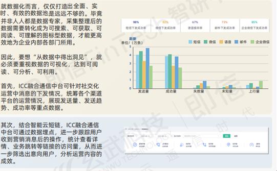 (图片来源：玄武科技·即信)