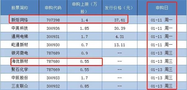 大肉签今天又来了 中一签或将狂赚10万