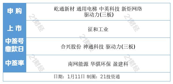 （声明：文章内容仅供参考，不构成投资建议。投资者据此操作，风险自担。）