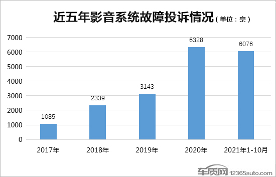 车载OS市场风口已现 自主可控是关键