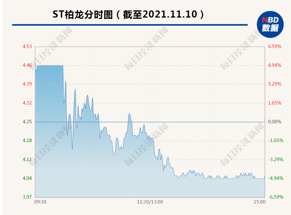 ““天地板”再现，这只明星股突发闪崩，12个交易日10个涨停，2.4万股民炸锅，发生了什么？