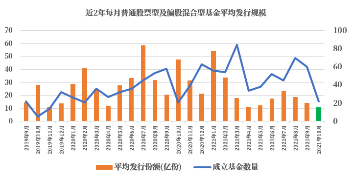 遇冷不怵！安信优质企业首募规模25.76亿元，成为今年新发规模第5的三年期偏股基金