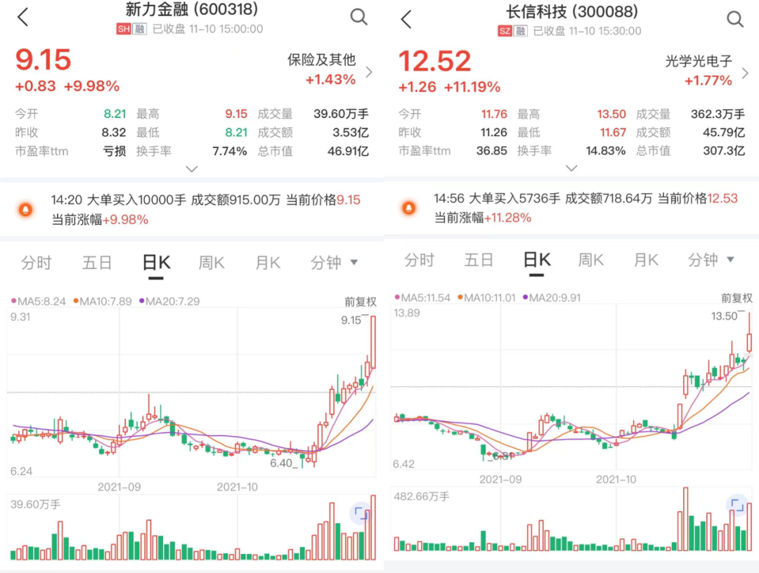图片来源:中证金牛座