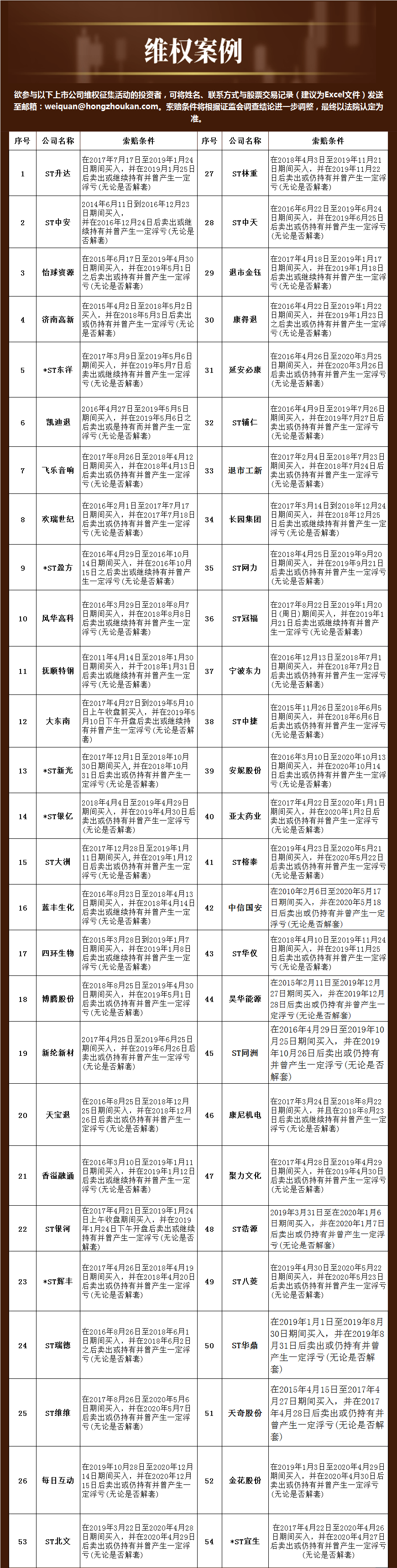 民间维权 | 新研股份：两日累计下跌近25% 此前曾被证监会立案调查