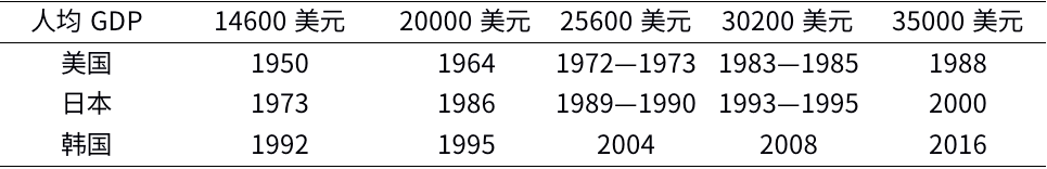 消费对gdp_2021年最终消费支出对经济增长贡献率为65.4%消费结构持续改善(2)