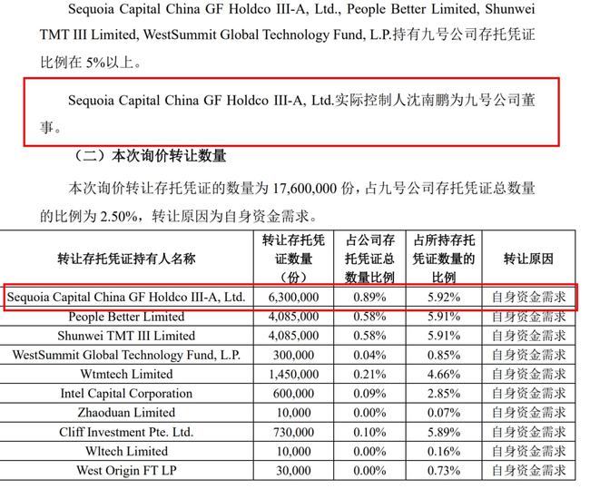 巨头大动作！疯狂套现美团超150亿，刚又减持400亿小巨人…