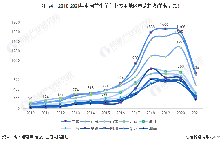 狗狗益生菌排行榜_世界十大狗狗智商排名世界十大高智商狗狗排名