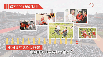微视频 | 中国共产党画像