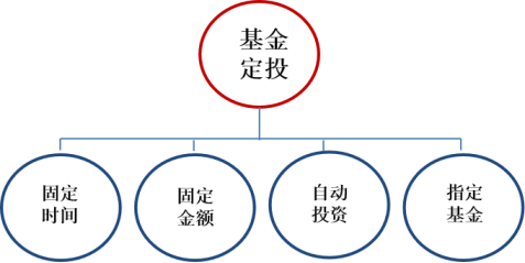 （福利）【盛·定投】双十一攻略那么多，其中这篇别错过！