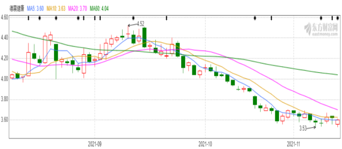 （图源：东方财富网）
