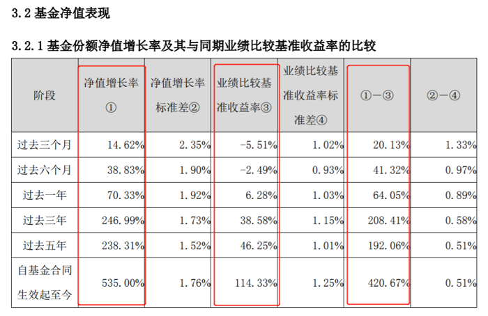 读懂三季报 基金经理小作文怎么说?
