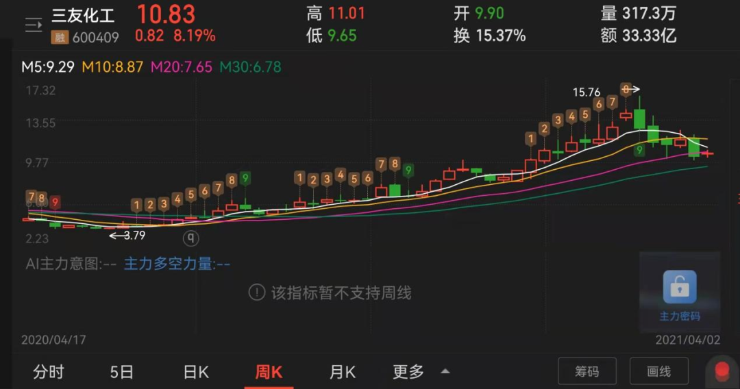 图片来源:同花顺