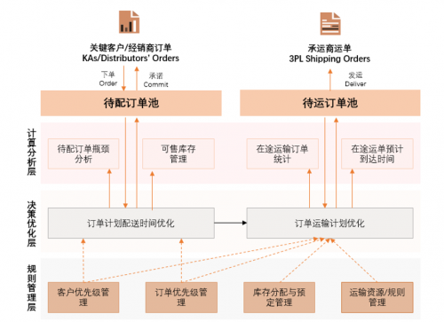 解读现代经济中的第三方物流趋势与机遇