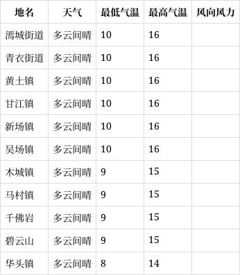 夹江21年11月10日天气预报 多云间晴 新浪财经 新浪网