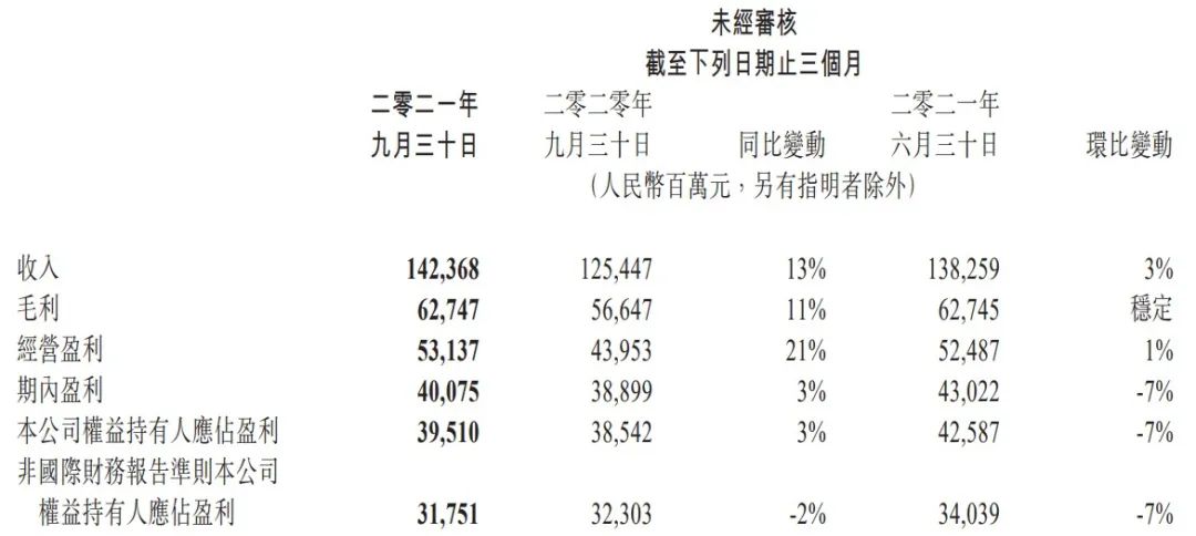 图片来源：财报截图