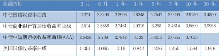 资料来源：中国人民银行；美国财政部