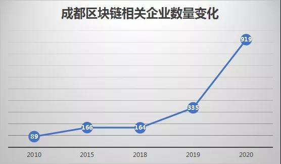 （图表数据来源于企查查，财经·链新制图）