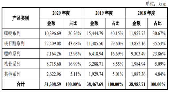 招股书