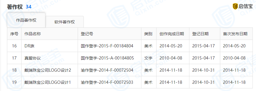 dr品牌怎么样“一生只送一人”的DR钻戒被破防：粉丝用艺人身份证就能买到！“500元也可消除购买记录”？官方回应_https://www.jmylbn.com_新闻资讯_第5张